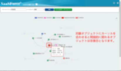 システム関連図詳細表示
