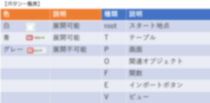 STEP1ボタン一覧