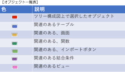 STEP2オブジェクト一覧