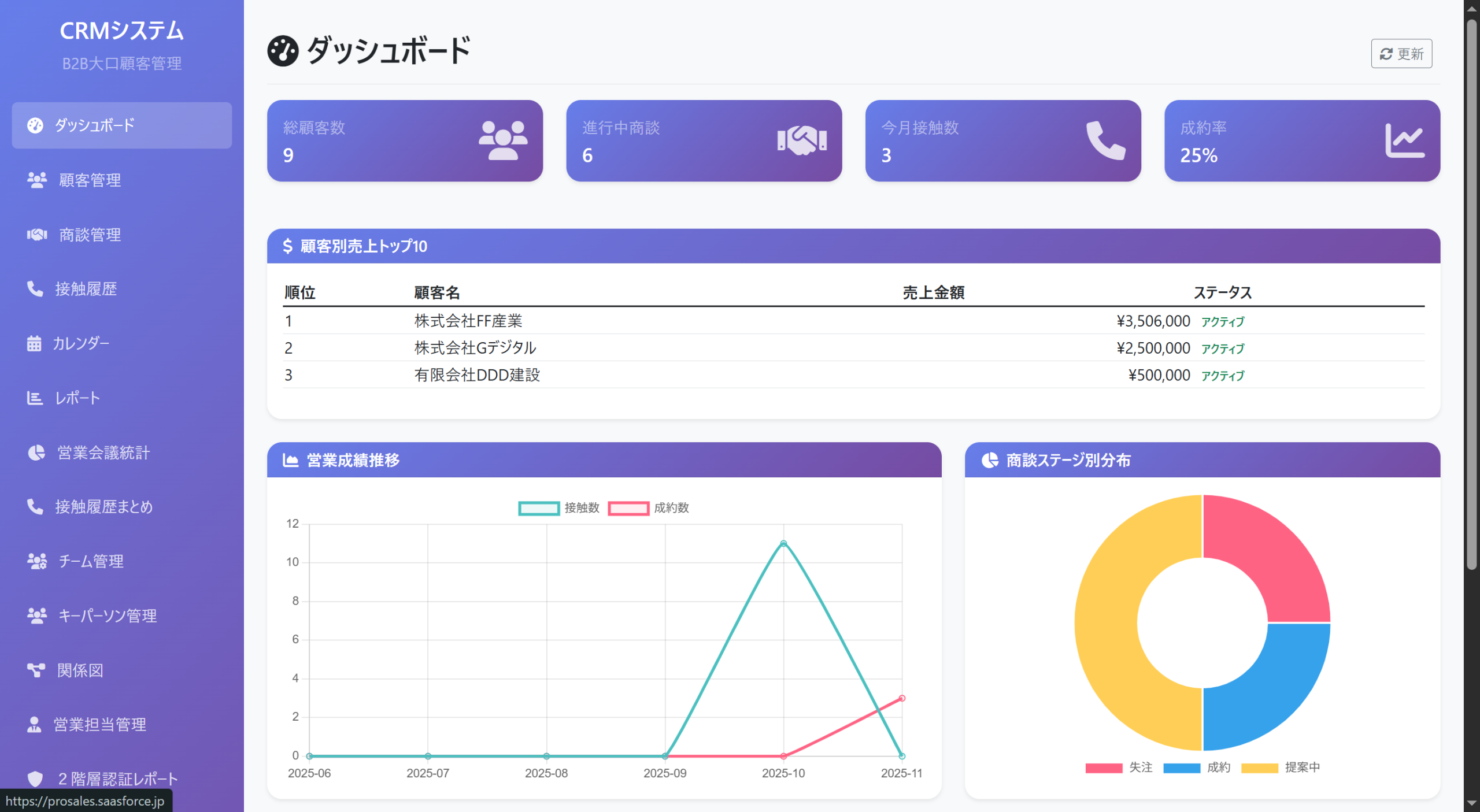 ProSalesログイン後画面