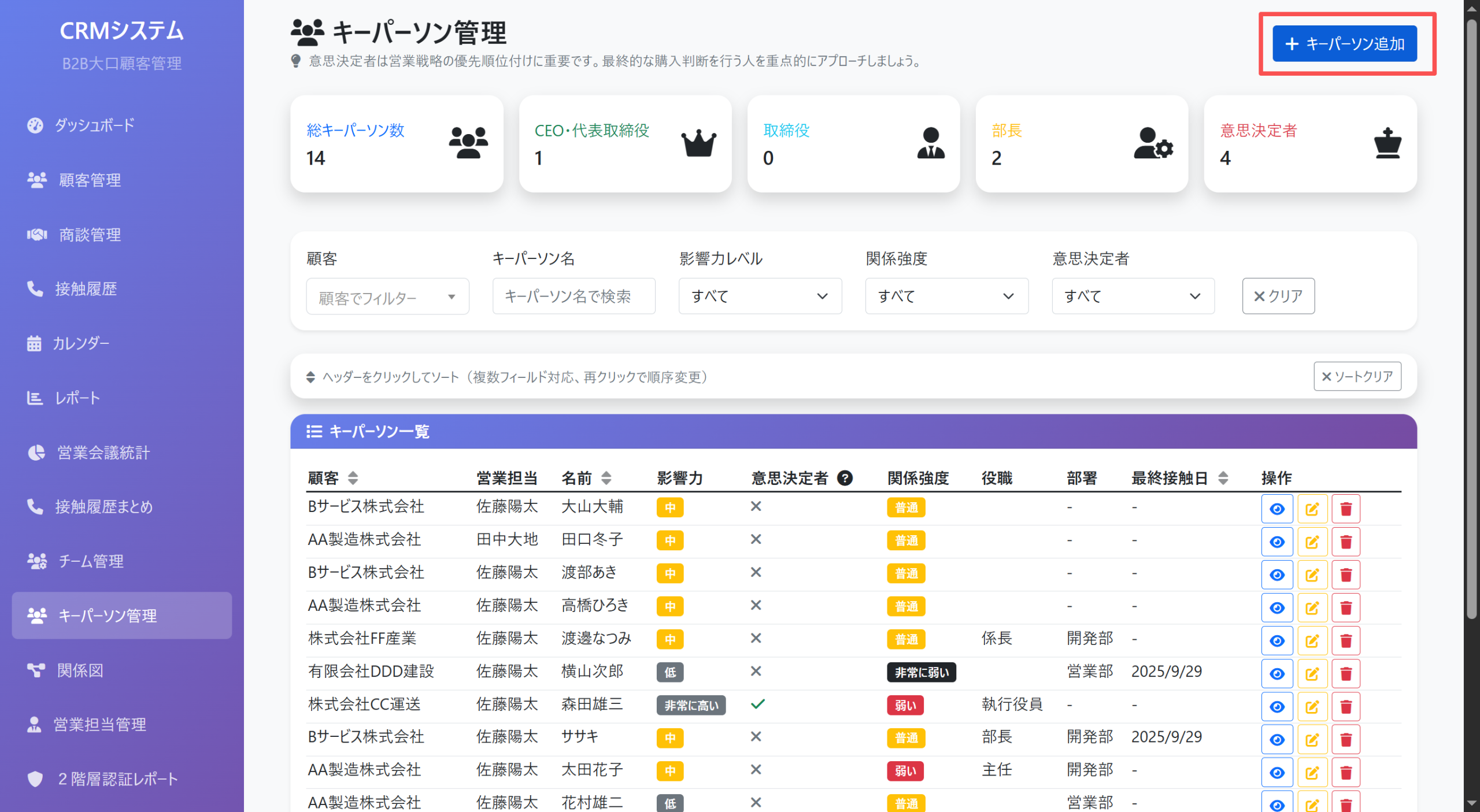 ProSalesキーパーソン追加