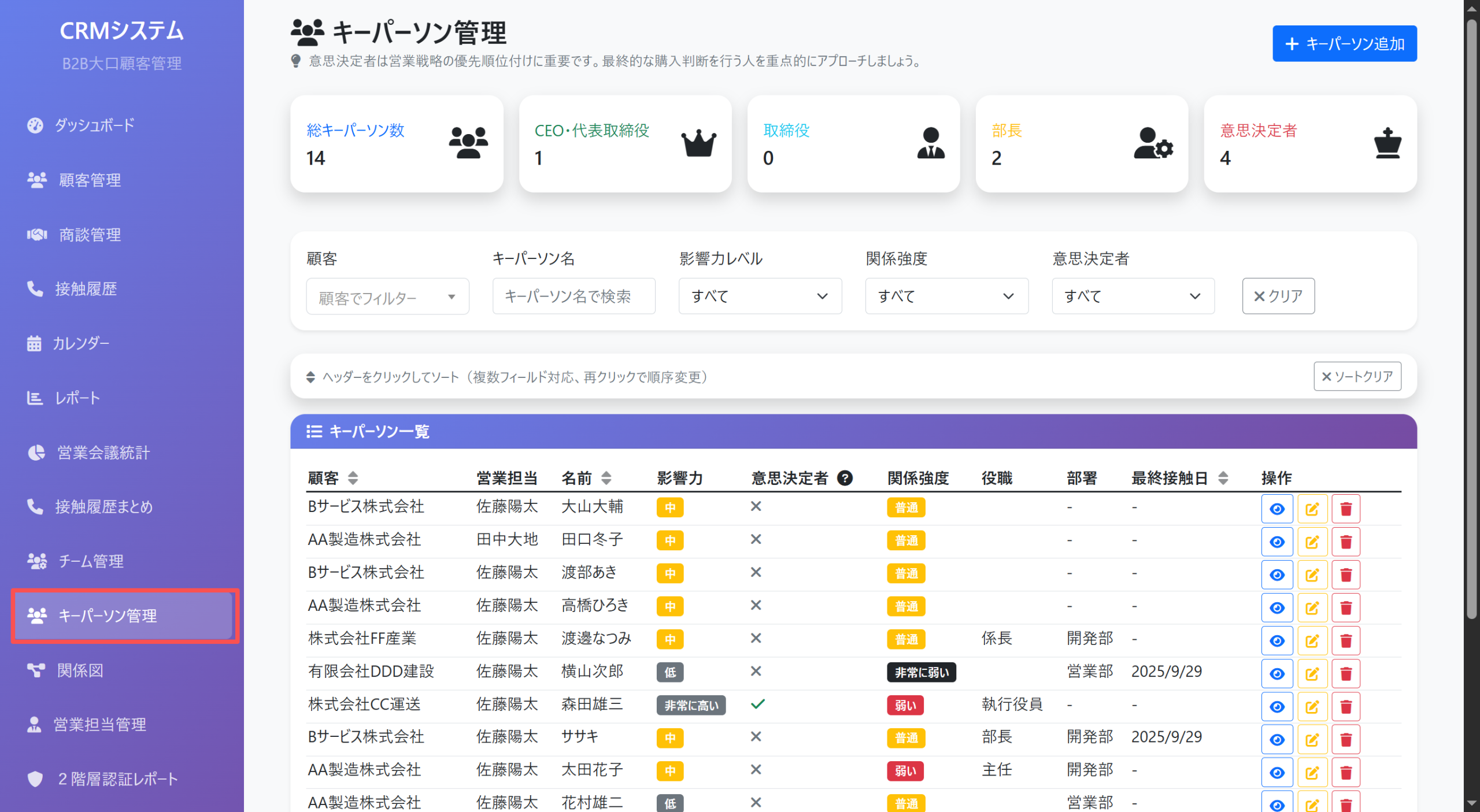 ProSalesキーパーソン管理