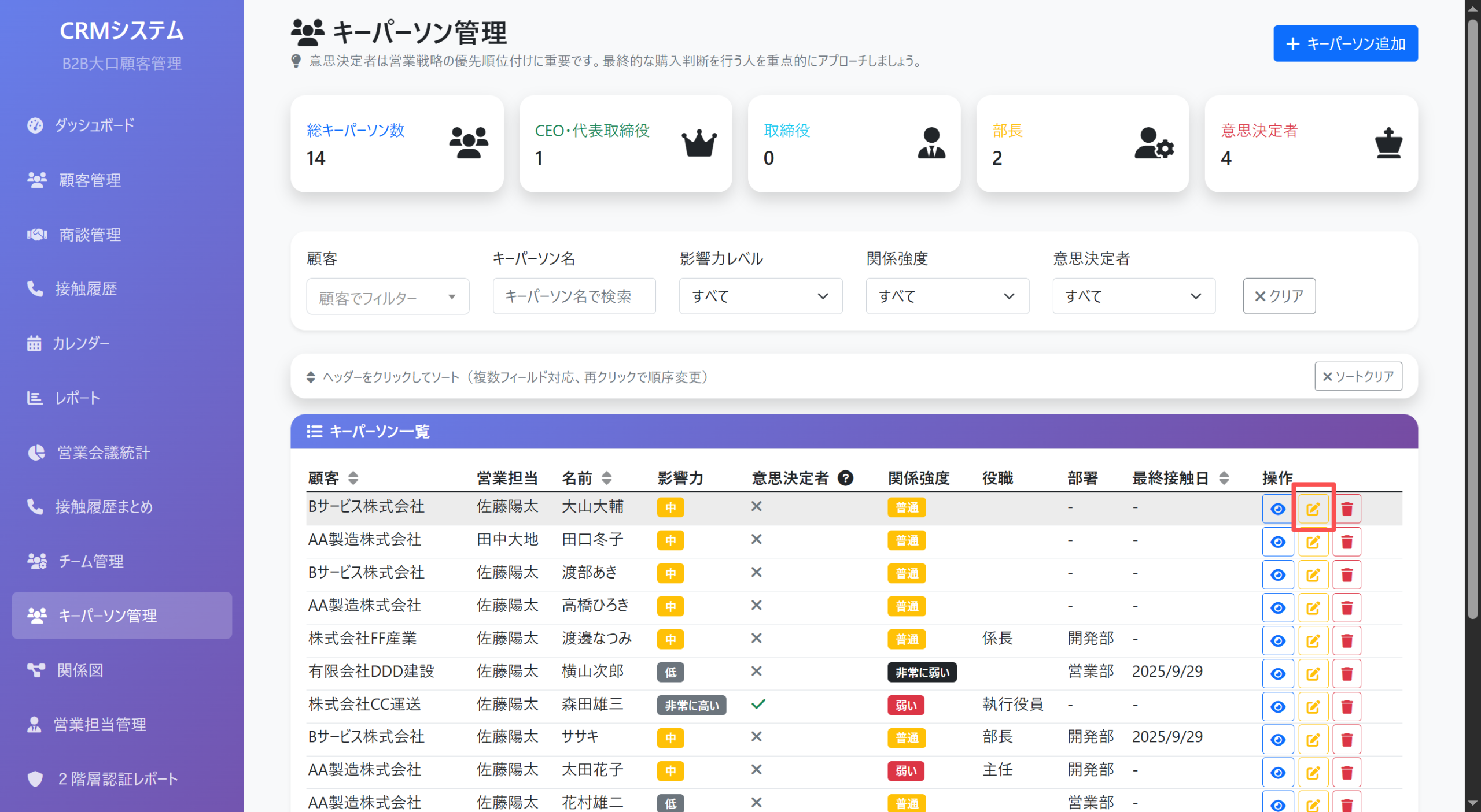 ProSalesキーパーソン編集